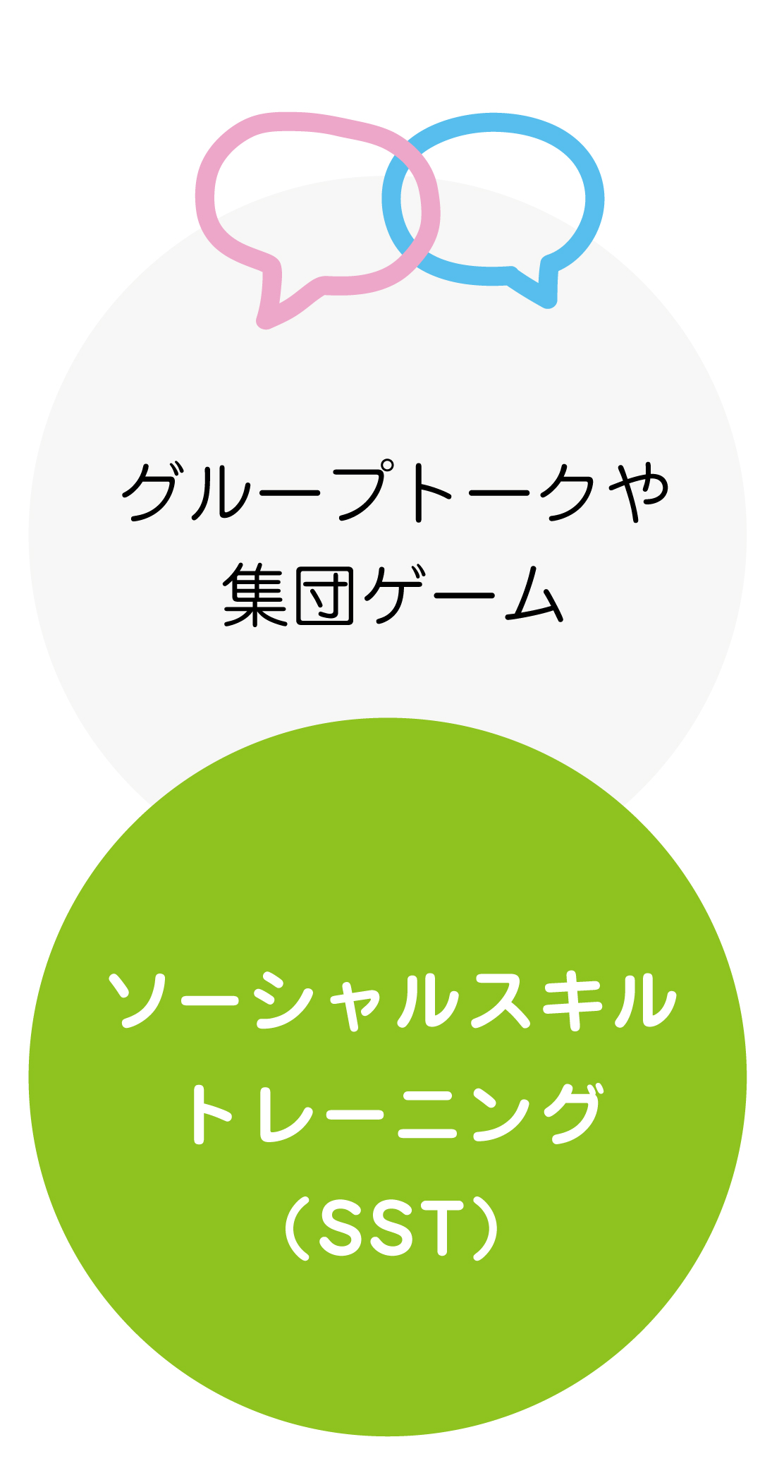 グループトークや集団ゲーム